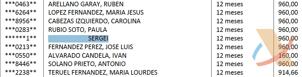 Madrid Cuota Cero guia